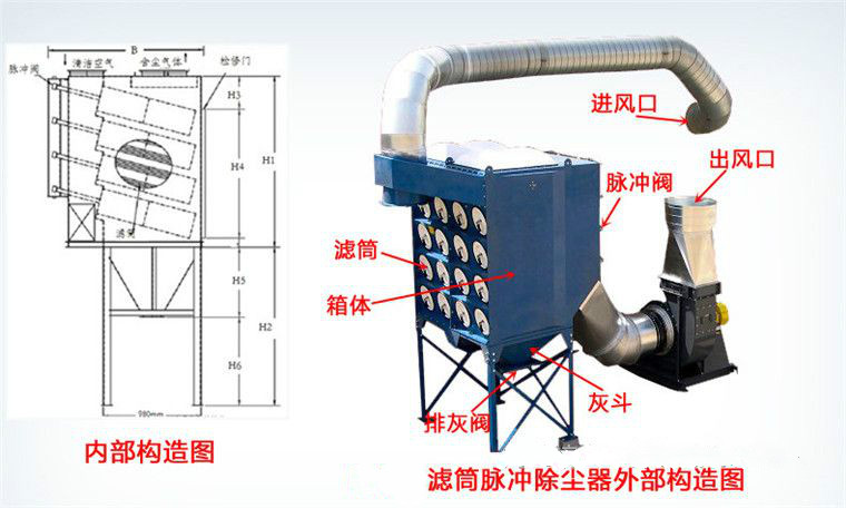 滤筒除尘器工业除尘好帮手