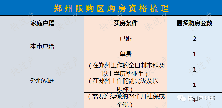 新郑荥阳gdp_新郑机场图片(3)