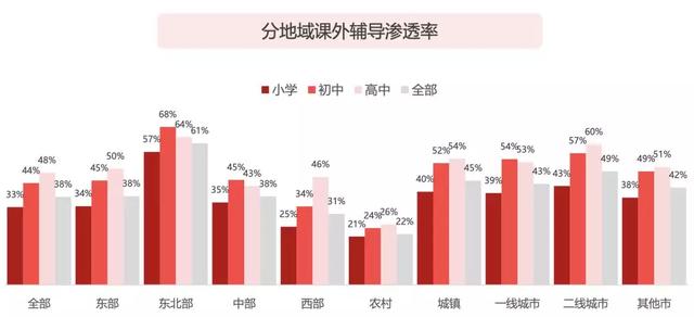 教培行业对GDP的影响_为什么说上海广州可以不要制造业,而香港不可以