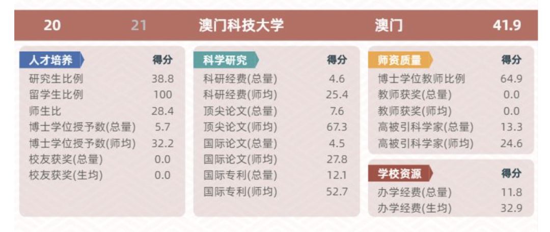 语言人口排名_世界语言使用人数前50的排名是怎样的(2)