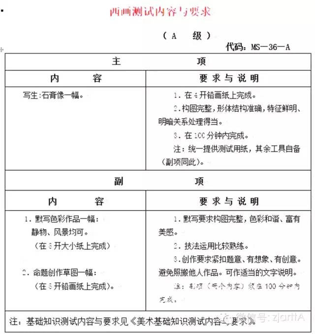 专业技能测试内容 8c41479fe28648b4b1bedd2eca1aaae3.jpeg