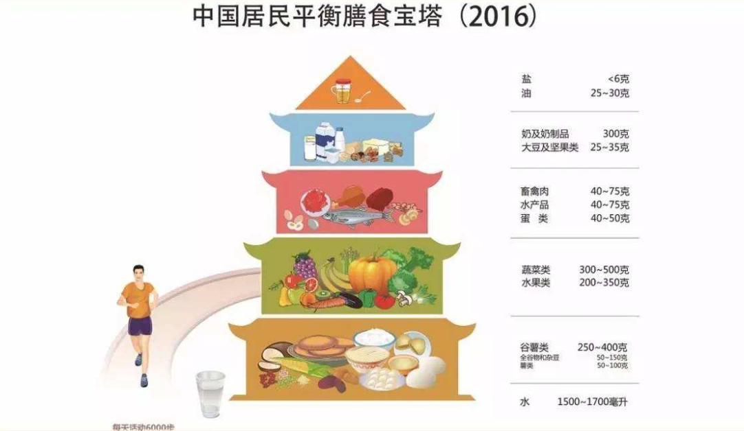 低盐低脂食物一览表 8c8da974491041fa988e6af5a10747fb.png