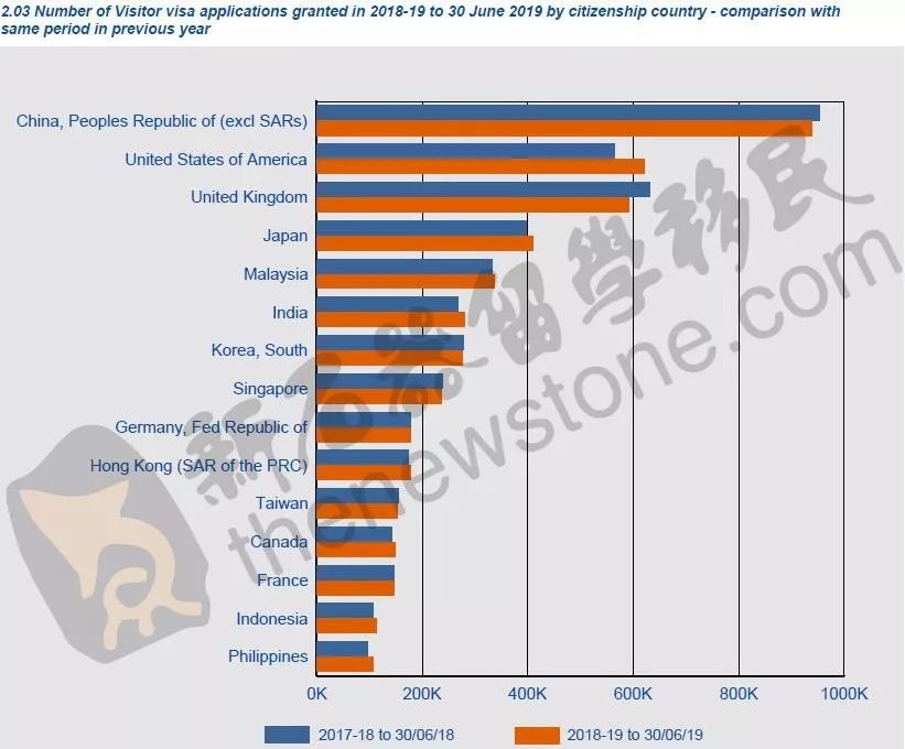 在澳洲的中国人口数量_中国老龄人口数量图标(3)