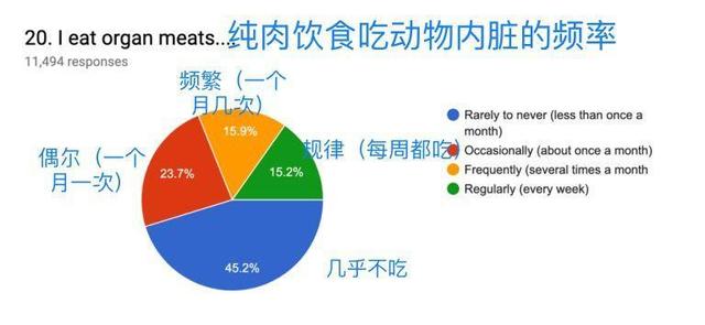 人口补查_人口普查 查房 是要收房产税 会泄露个人隐私