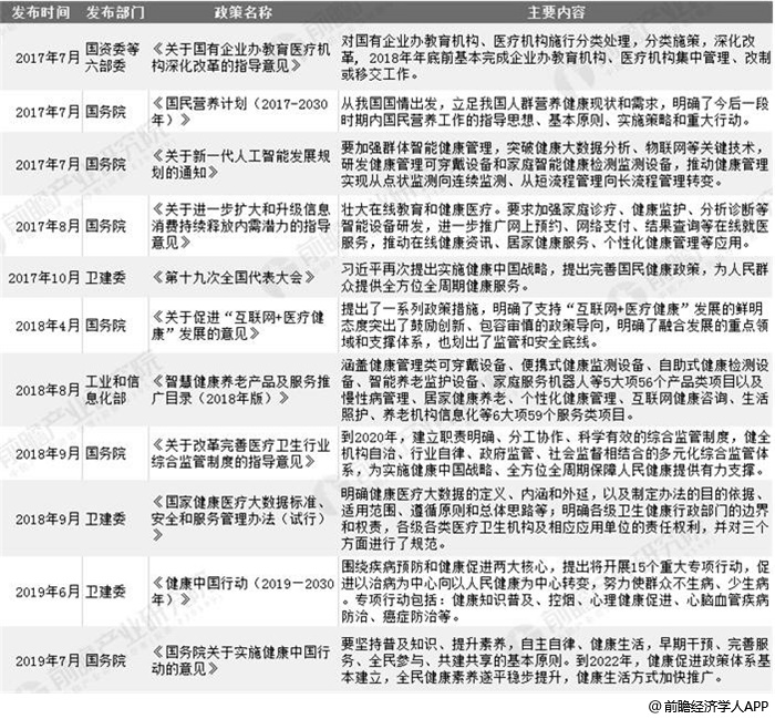 2019年中国及各省市区大健康产业政策汇总分析纷纷出台产业政策抢占