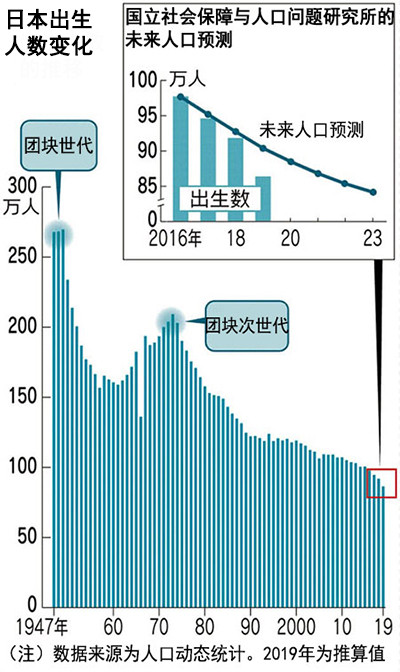 2020年全年出生人口数量_历年人口出生数量图(2)