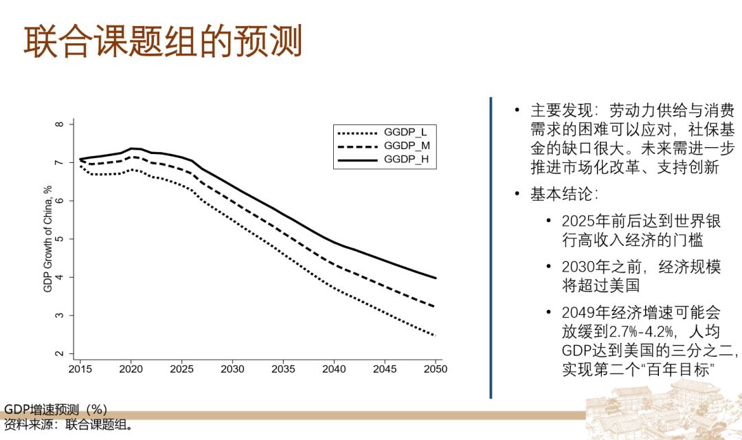 2049年中国经济总量_世界经济总量图片(3)