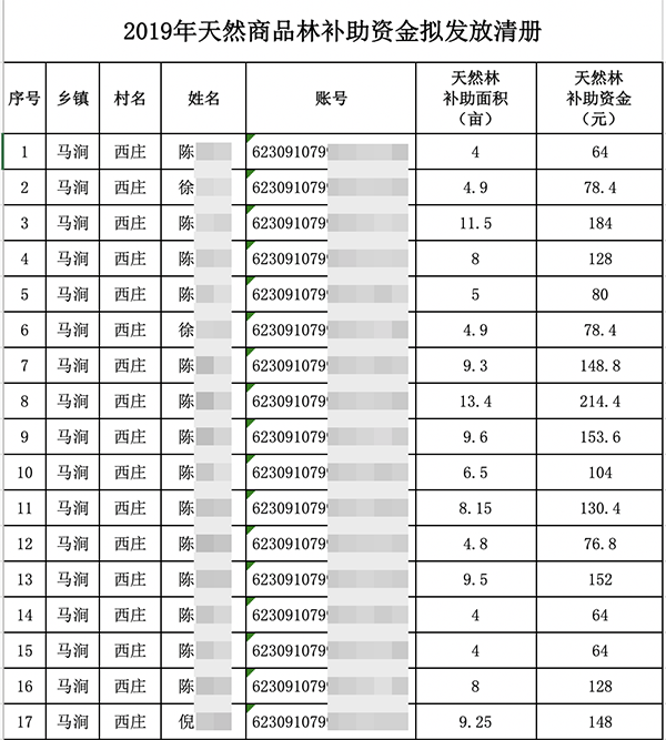 私密人口3_人口普查