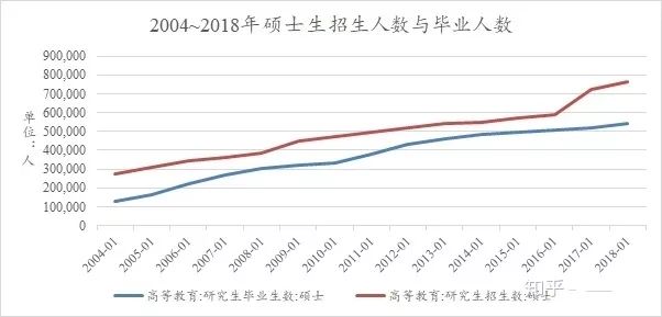 硕士人口_人口普查