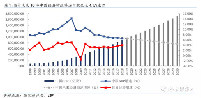 个税经济总量_5000起征点个税表图片