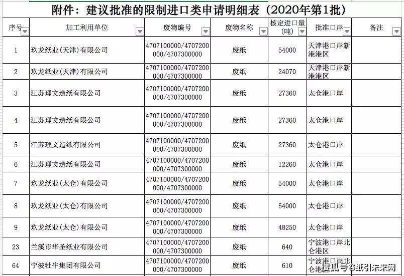 人口废纸量_废纸简笔画