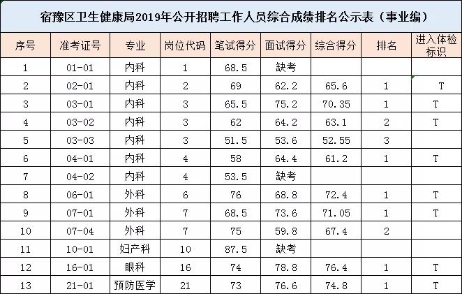 宿豫区人口产值_宿豫区