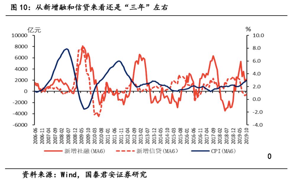 2020年长春市第三季度GDP_2020年长春市控规图(3)