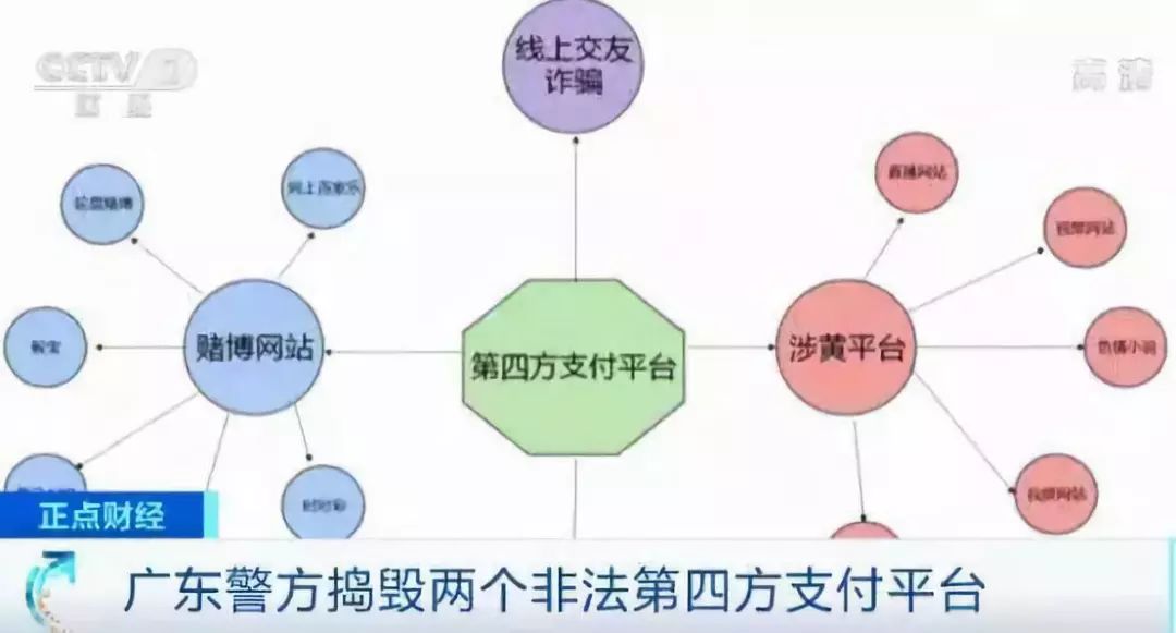 雇佣支付的属于gdp_微信支付图片