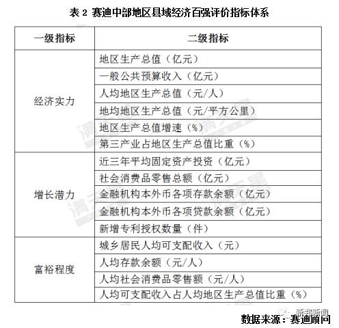 中部地区百强县gdp排名_河南省长垣市名列2019中部地区县域经济百强榜(2)