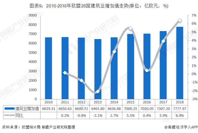 欧盟国GDP_欧盟人均gdp地图(2)