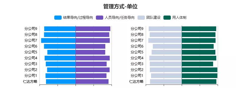 企业文化雷达