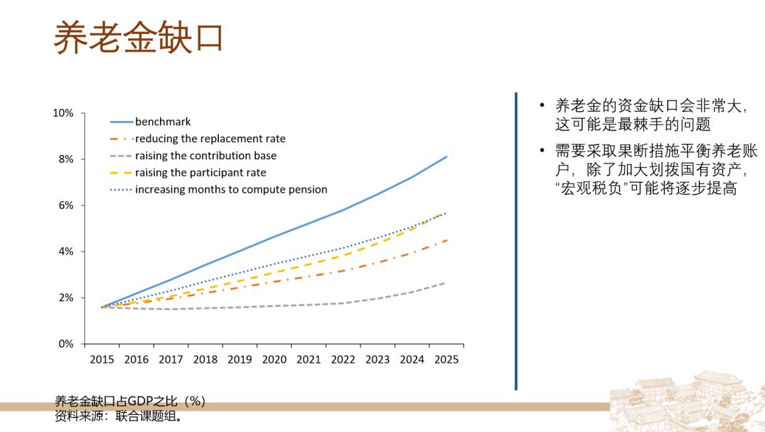 2049年中国经济总量_世界经济总量图片(2)