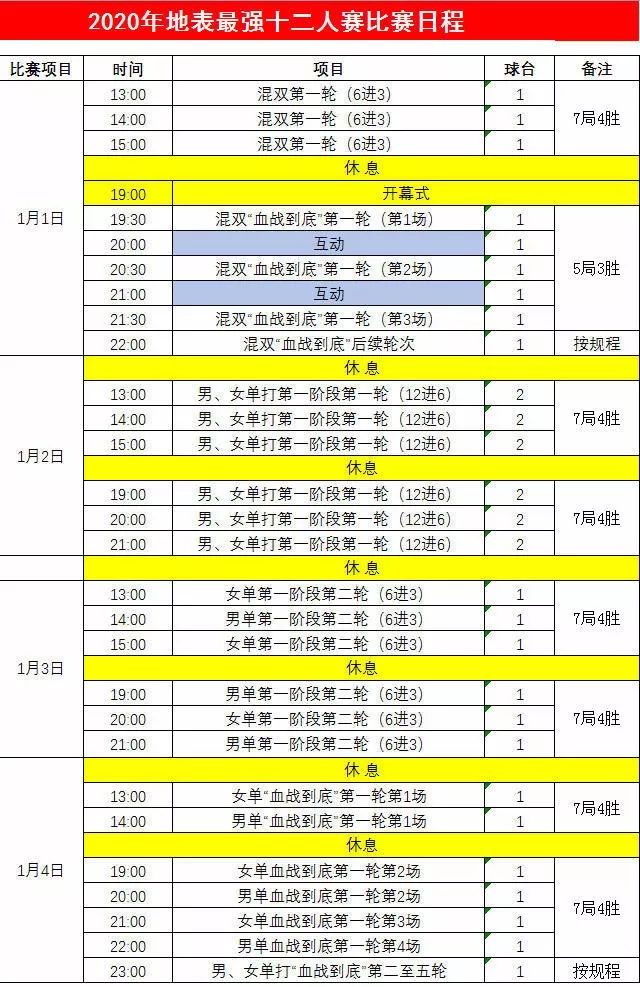 世界杯-U19男篮57-106塞尔维亚_亚西尔·艾哈迈德