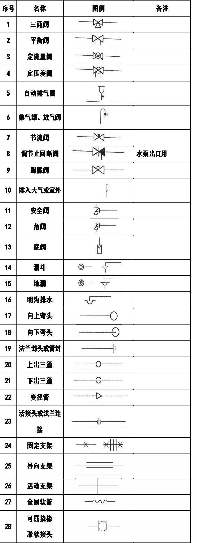 超全cad图例符号画法大全,看过的都收藏了_管道