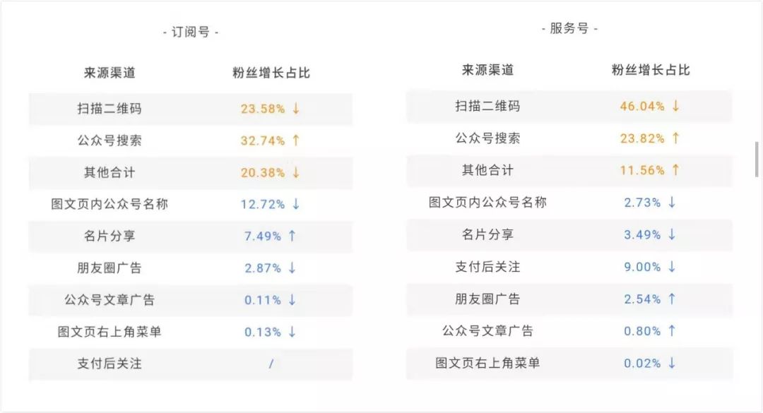 人口普查数据企业微信_微信人口普查头像图片(3)