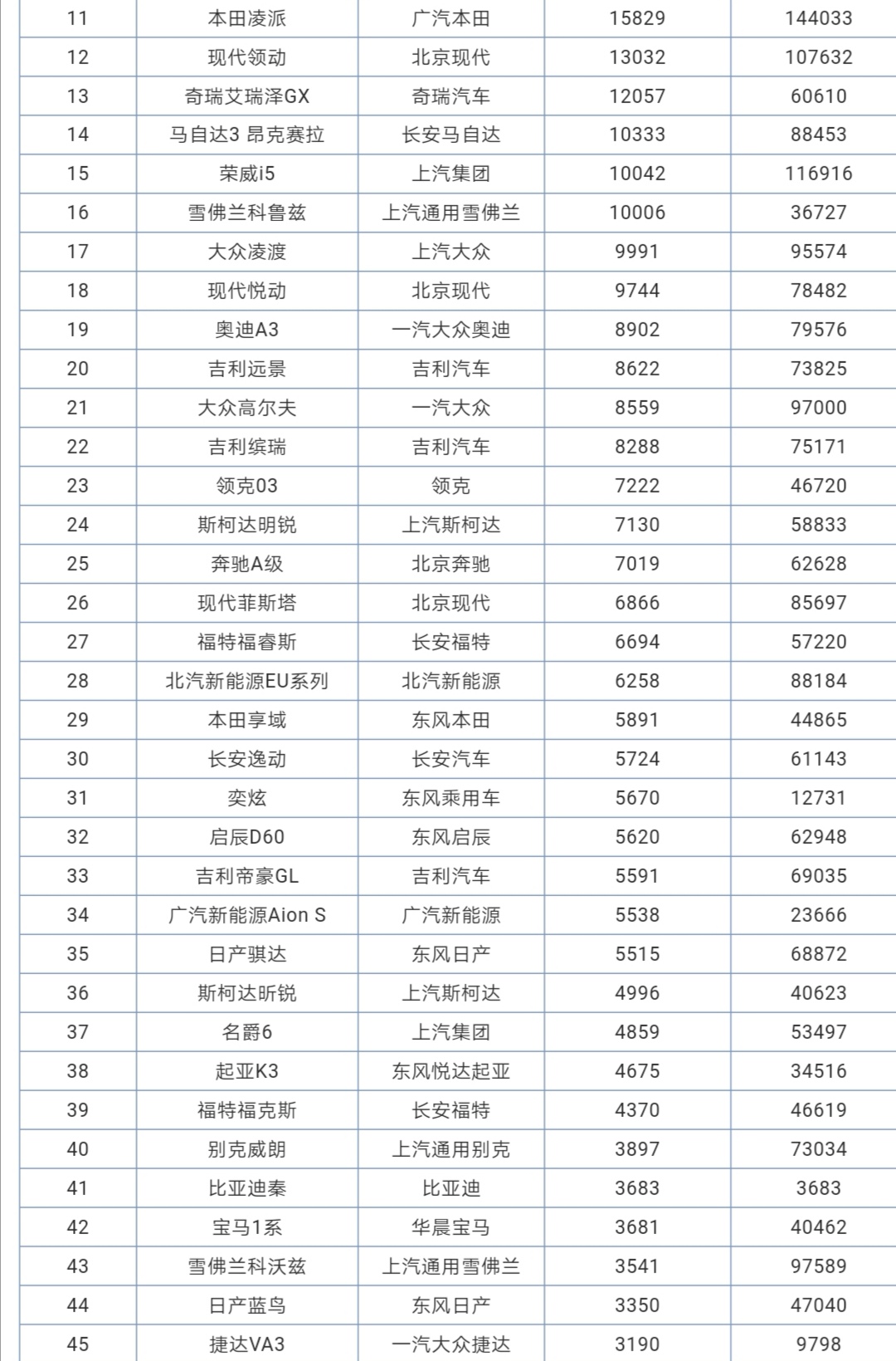 车销售排名_豪车排名前十名(2)