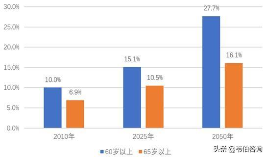 人口取数网站_人口普查