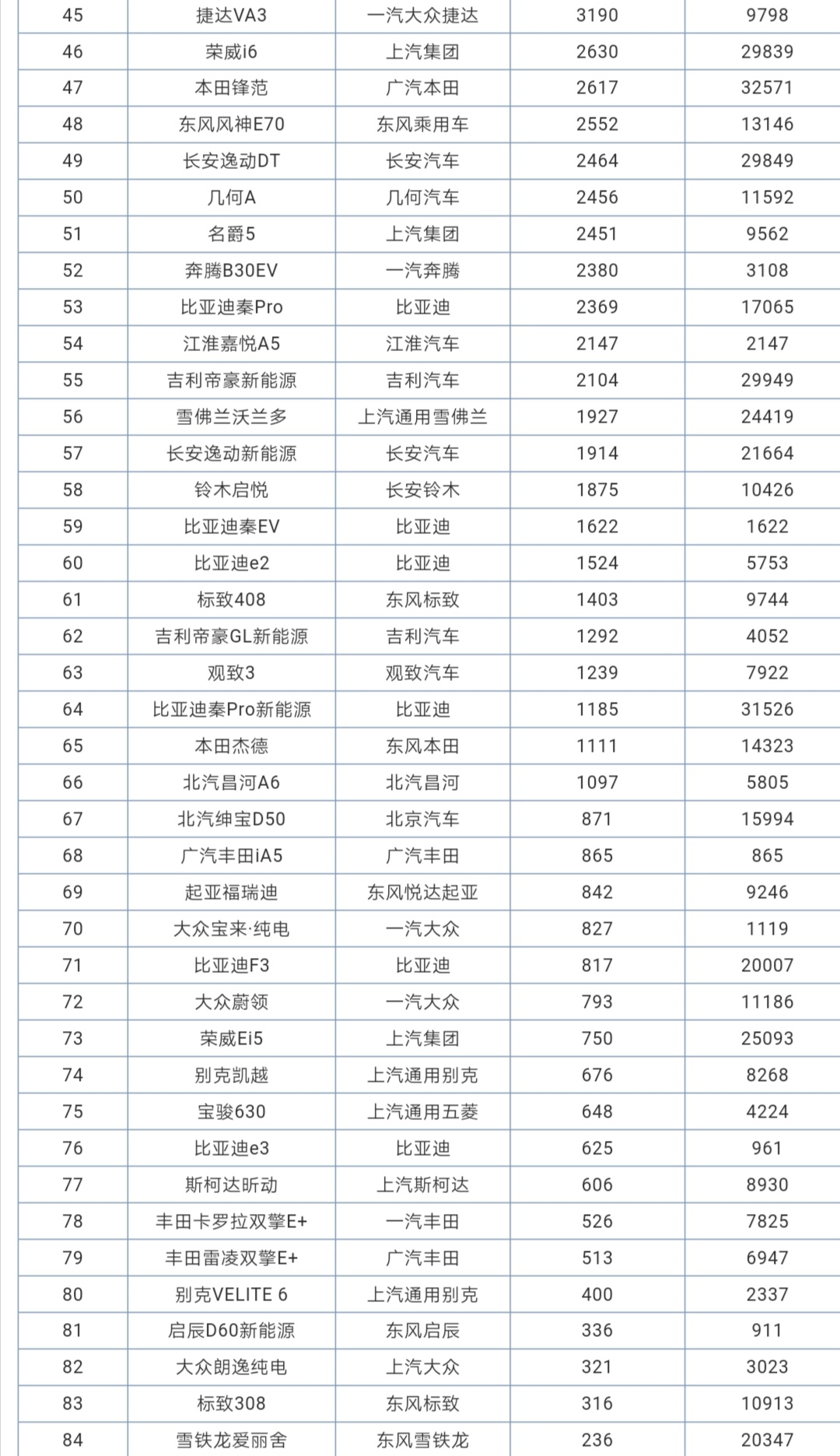 车销售排名_豪车排名前十名(2)