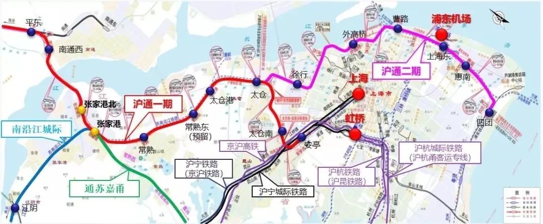 沪通铁路线路走向示意图