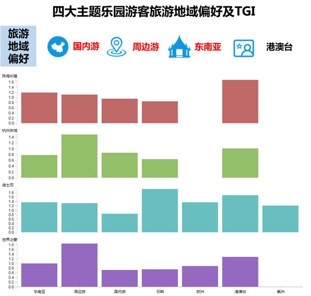 四类主题公园游客分析_人群