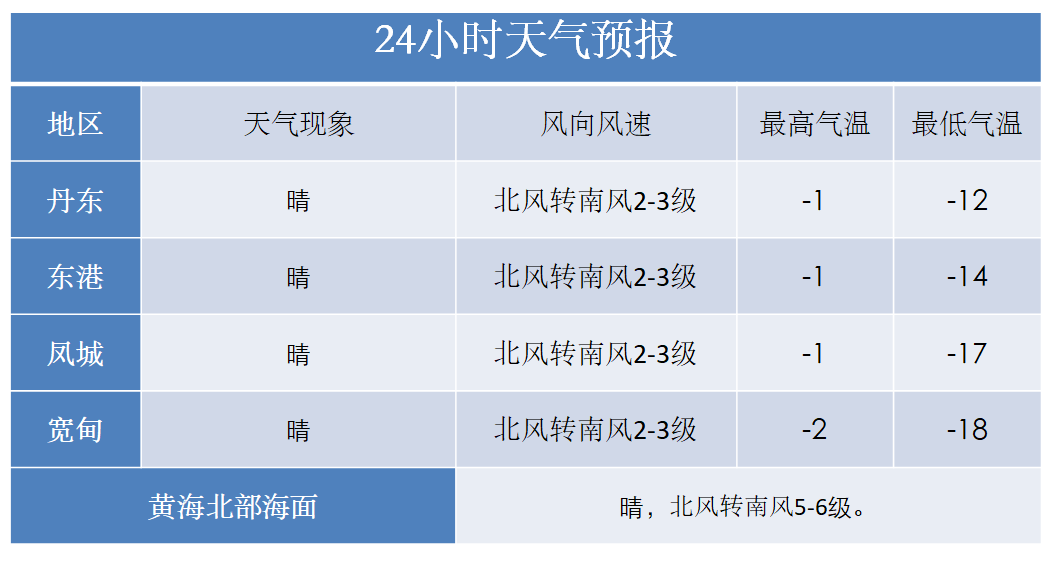 天气预报义县_(天气预报义县瓦子欲)