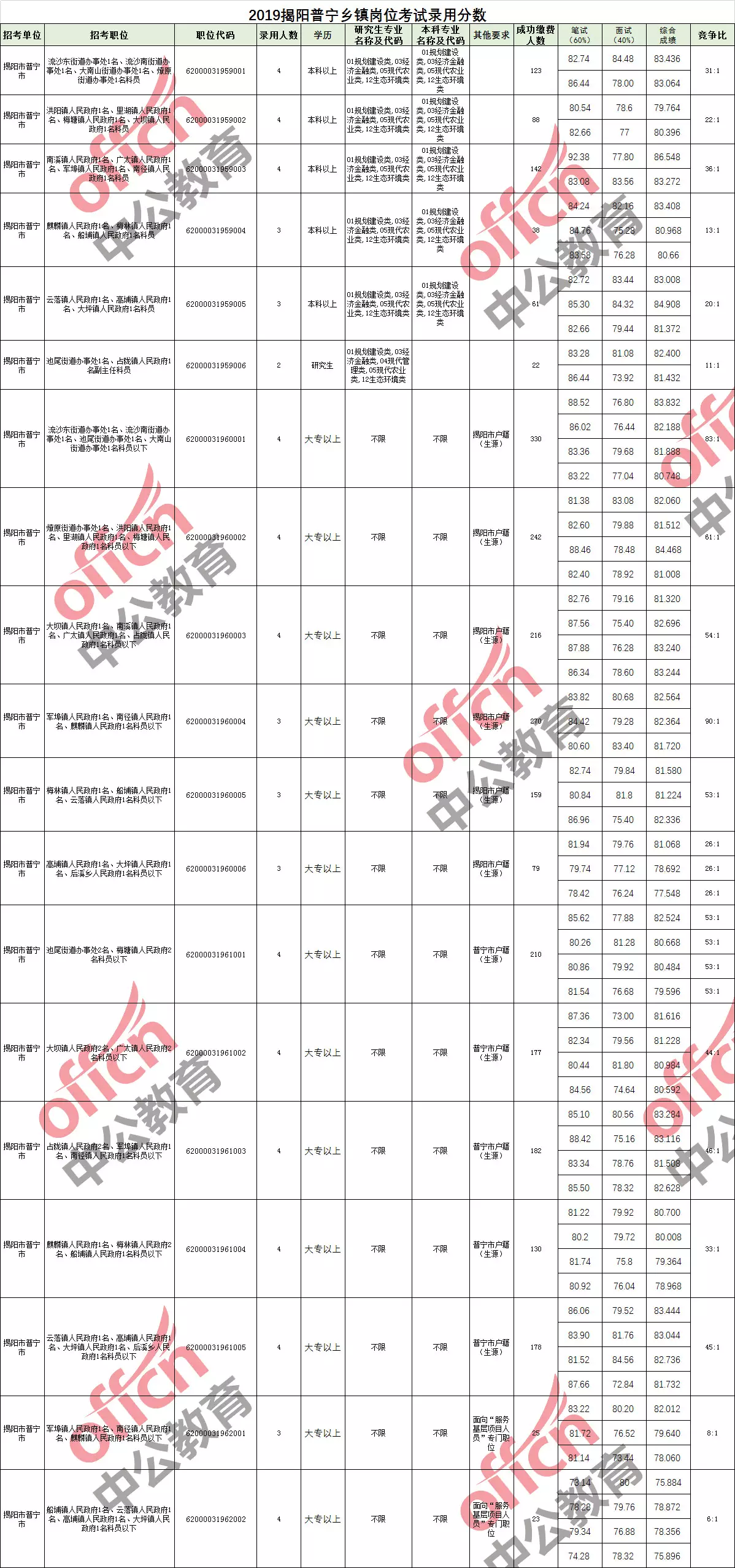 惠来县户籍人口2019_惠来县地图(2)