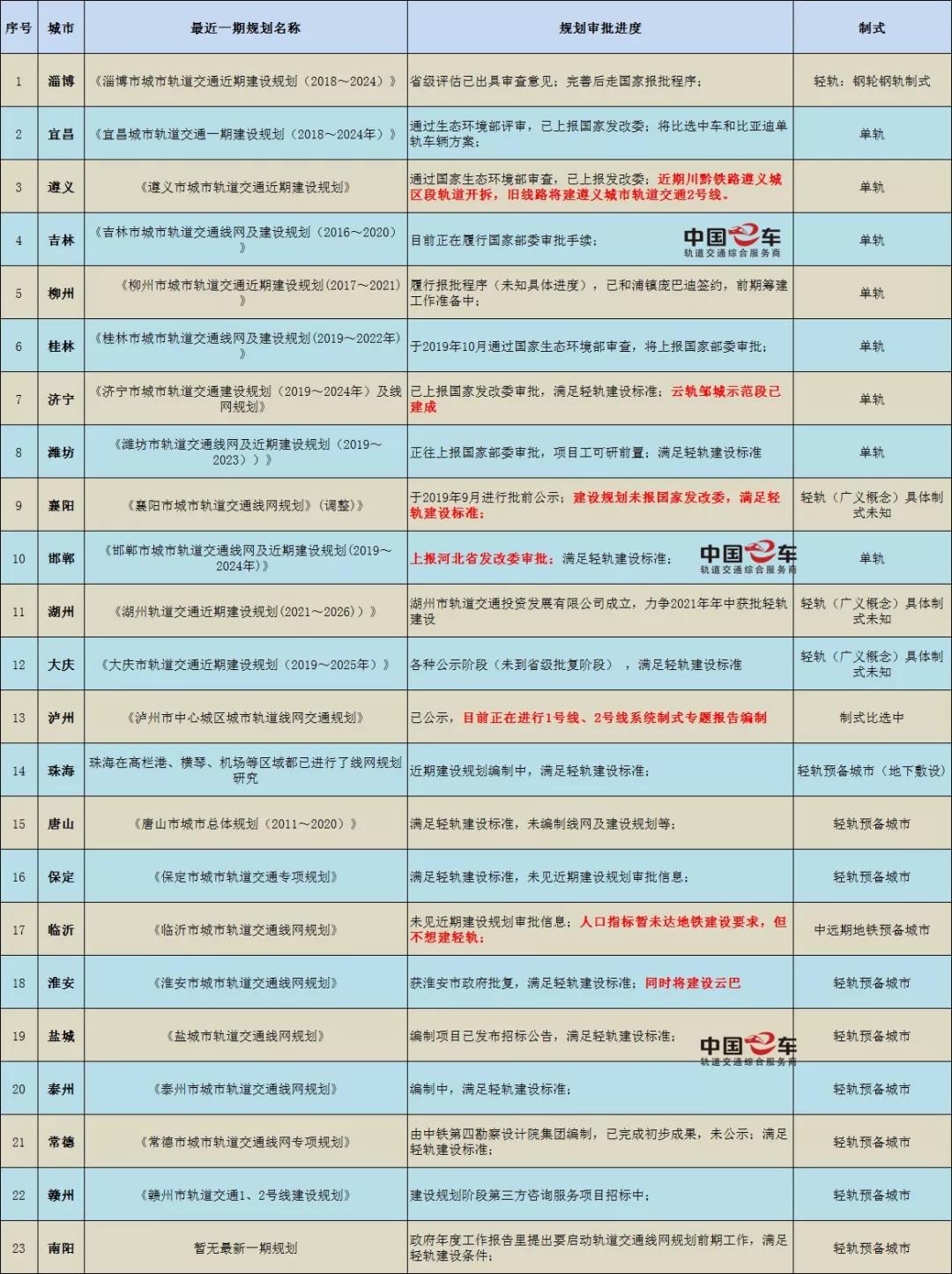 gdp多少才能建设_印度GDP增速终于超过中国 真相可能很残酷(3)