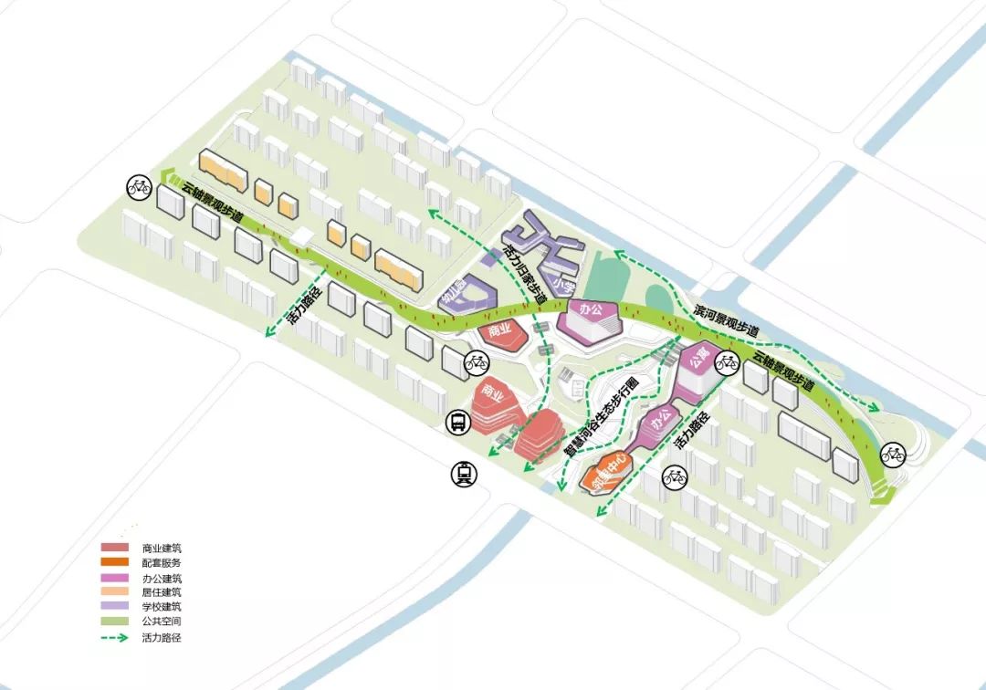借助运动公园的步行流线,结合核心配套的漫行环步道,将社区组团串联