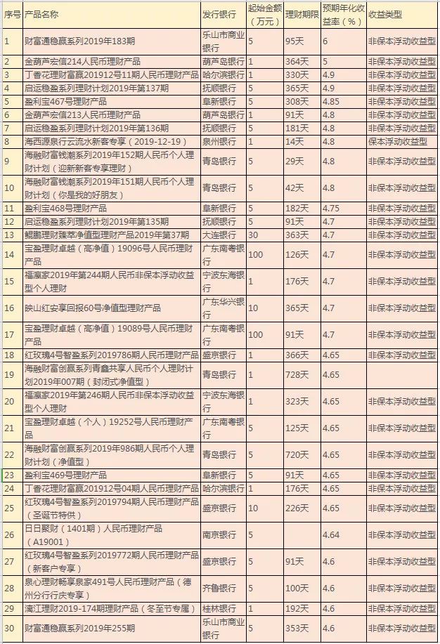 2019乐山gdp_乐山大佛(3)