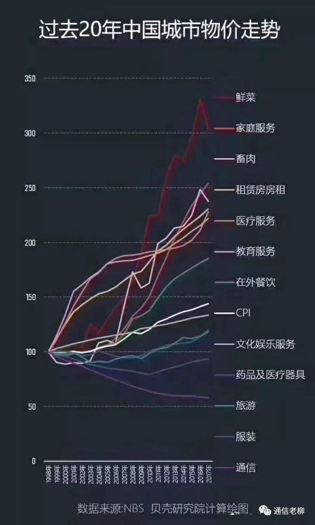 通信行业增幅与gdp(3)