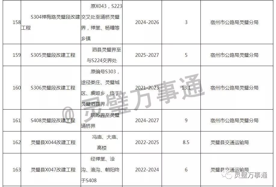 灵璧县多少人口_灵璧县到底有多少人 最新的统计结果(3)