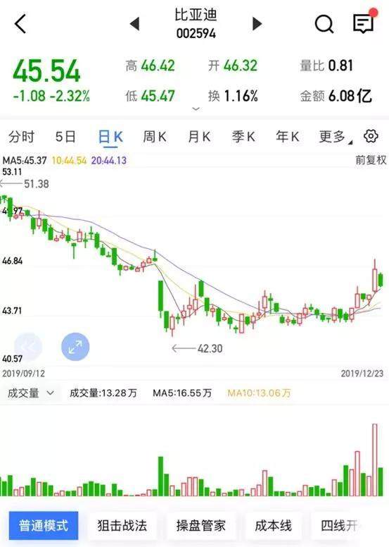 牛人掌股汇正财经正轨吗？，牛人掌股怎么样