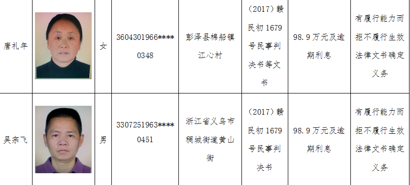 九江人口六普(2)