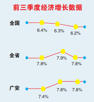 2019年广安经济总量_广安家乡的年图