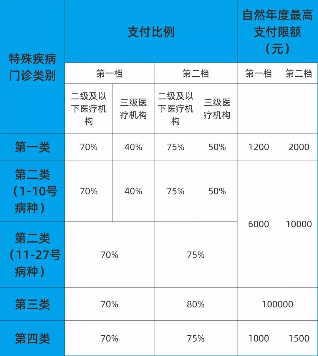 雅安多少人口_雅安职业技术学院(2)