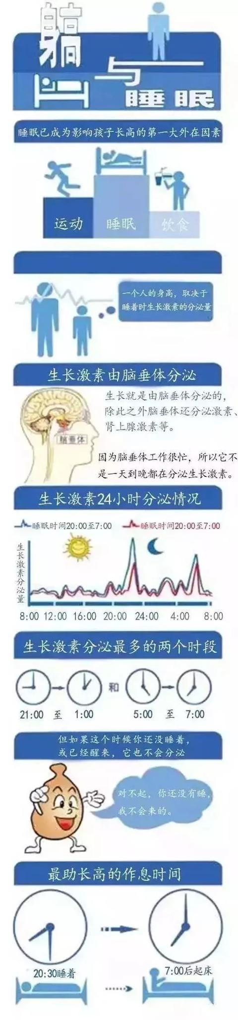 [陪伴派]晚睡对娃伤害大，越晚睡娃越“笨”！家长要认真看看