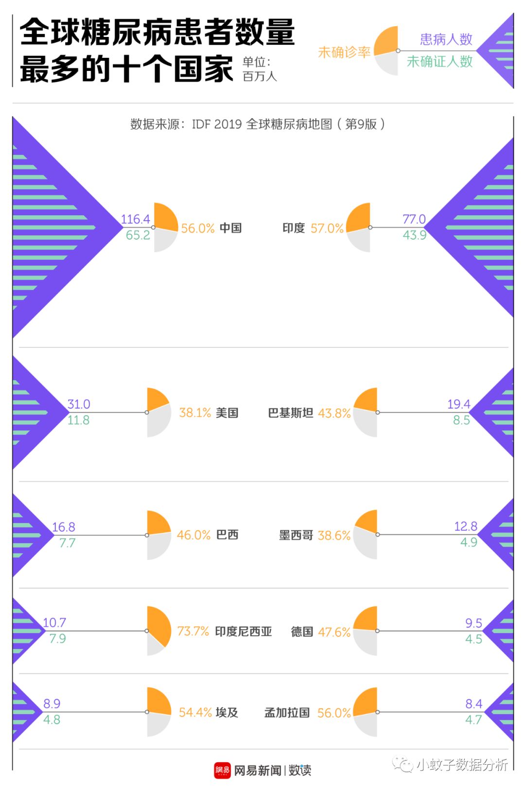 北京人口瘦身_京沪 瘦身 郑州等多个 新一线 城市常住人口将破千万(3)