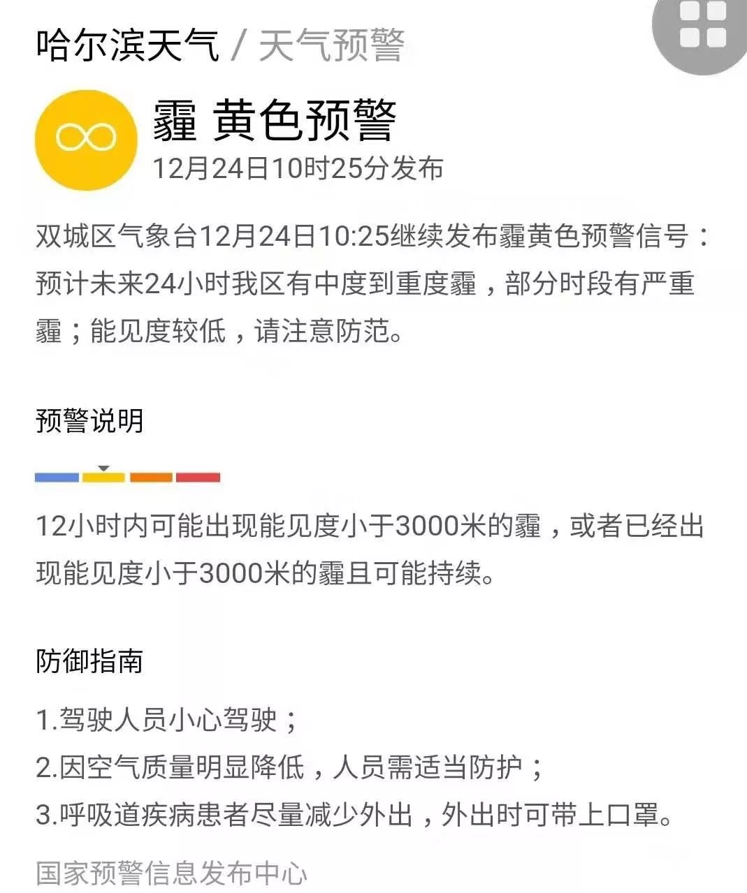 哈尔滨怎么分单双号