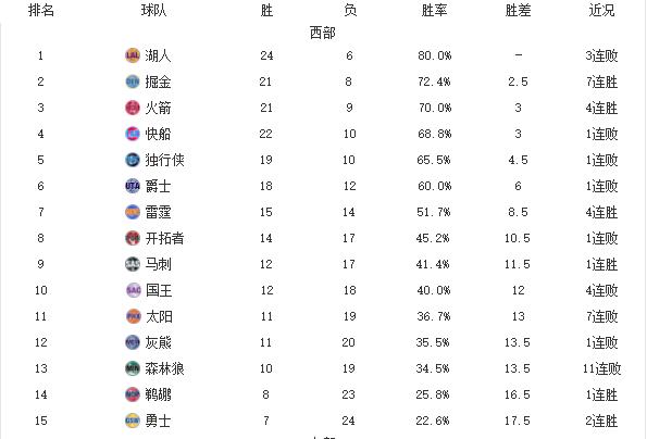 十九中排名