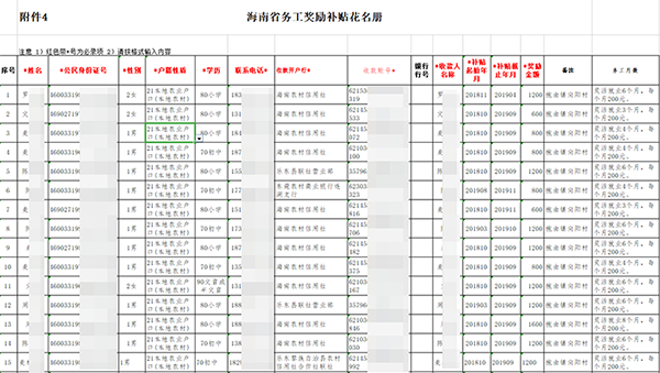 海南乐东一公示泄露二百余人电话、身份证号，官方：马上处理