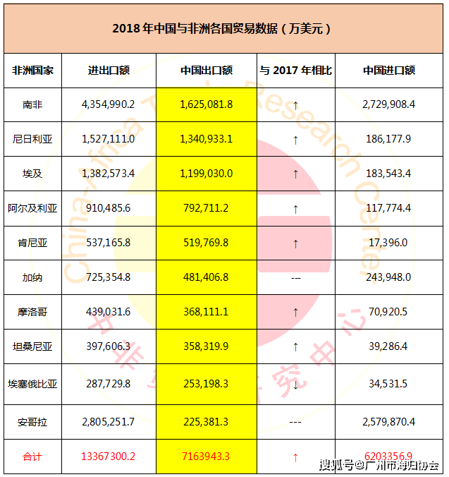 出口贸易排名_出口贸易(2)