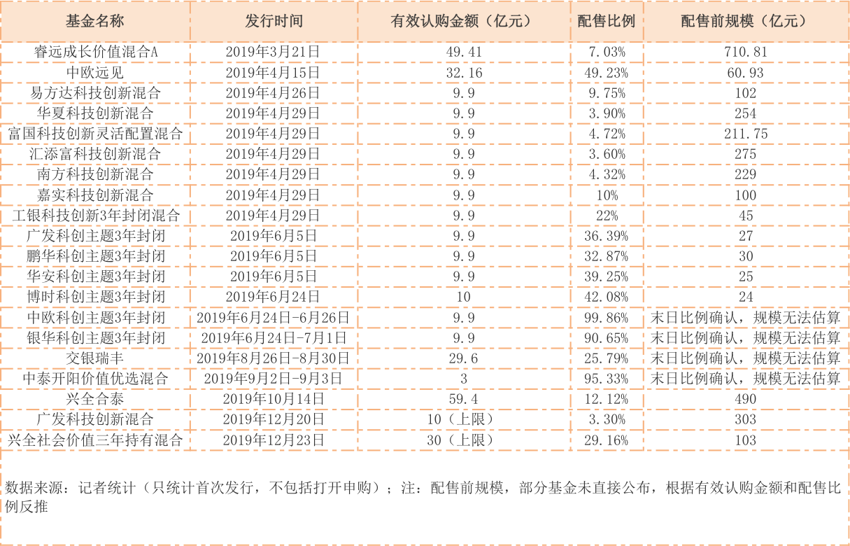 富国基金猜成语答案_富国基金(3)