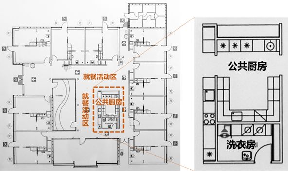 图16 组团内公共厨房及洗衣房布局示意(此图以组团d为例)