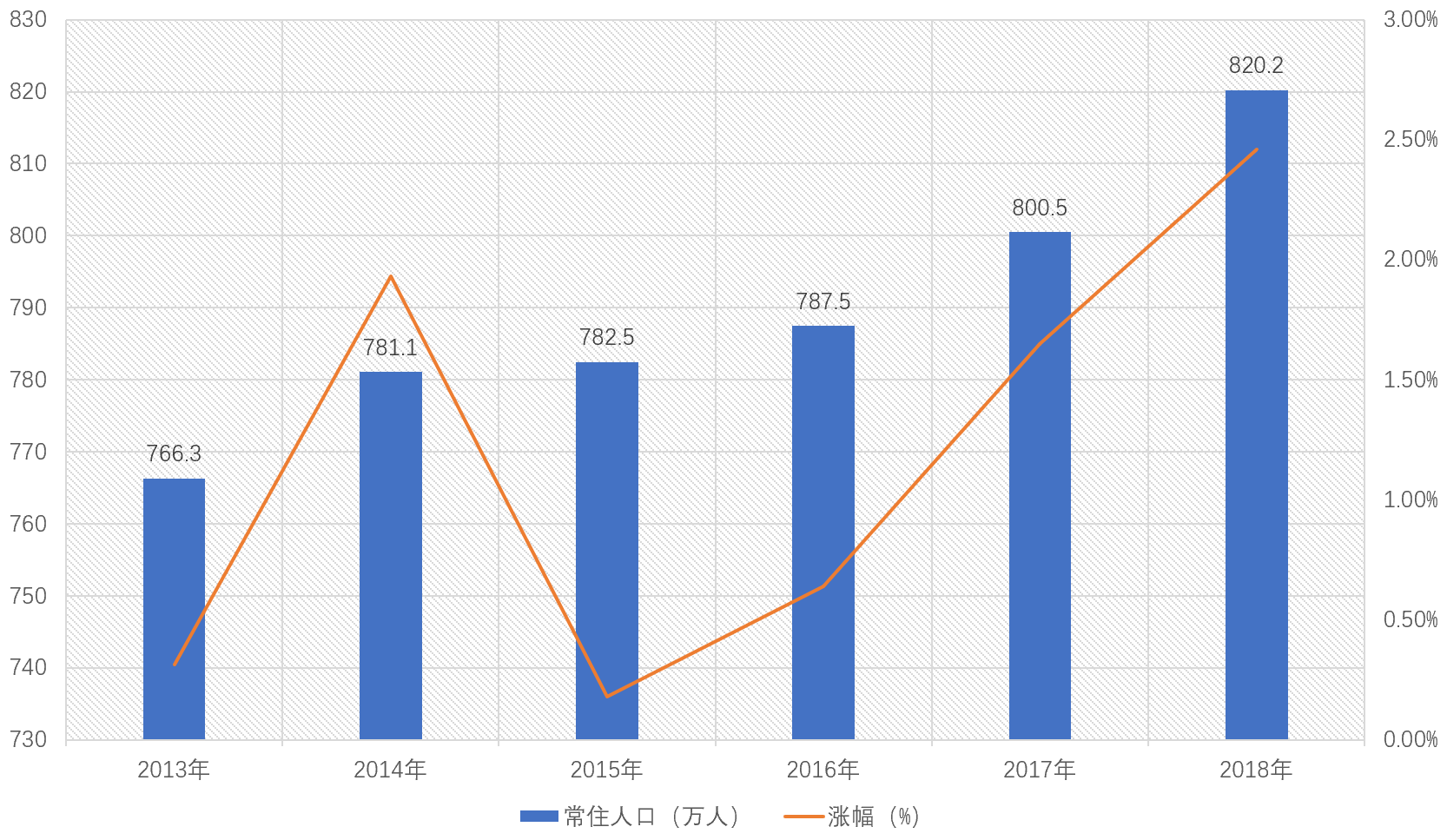 宁波市区常住人口2021_2021年宁波市区地图